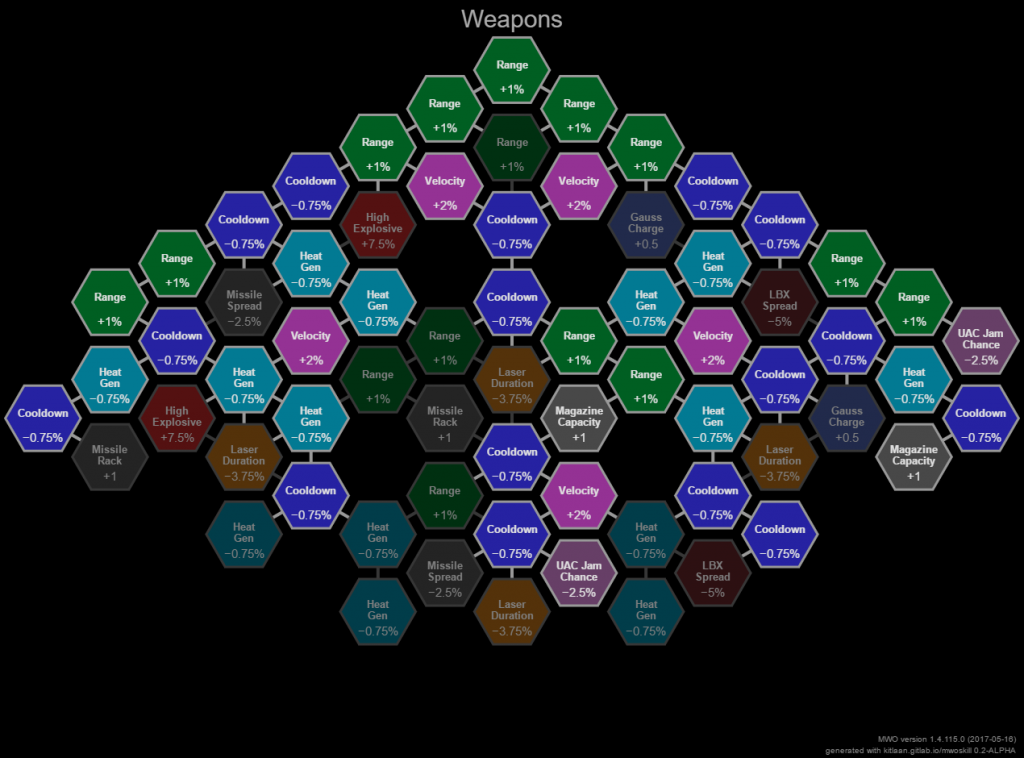 Firepower Tree - MetaMechs
